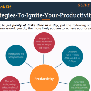 7 Strategies To Ignite Your Productivity Now - ThinkFit Edit