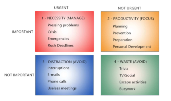 A Timely Guide to Planning Your Week (ThinkFit Edit) - Image 3